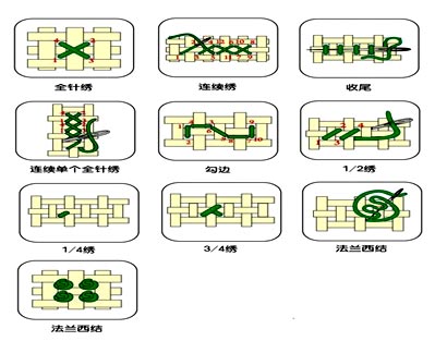 十字绣全针绣法的基本技巧